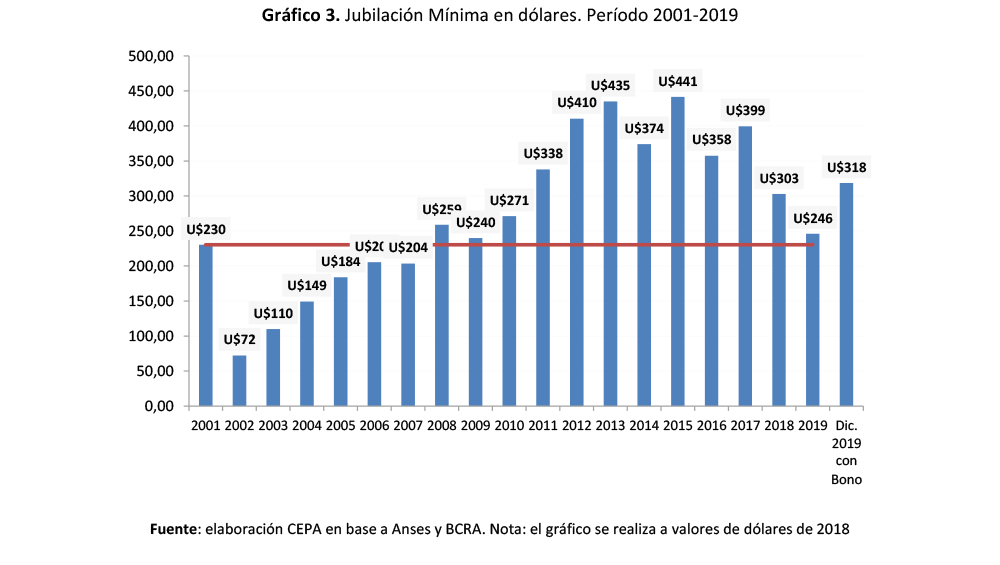 Alberto Fernández y Hernan Letcher apuntaron contra los medios por la distorsión de la información en el aumento a los jubilados 